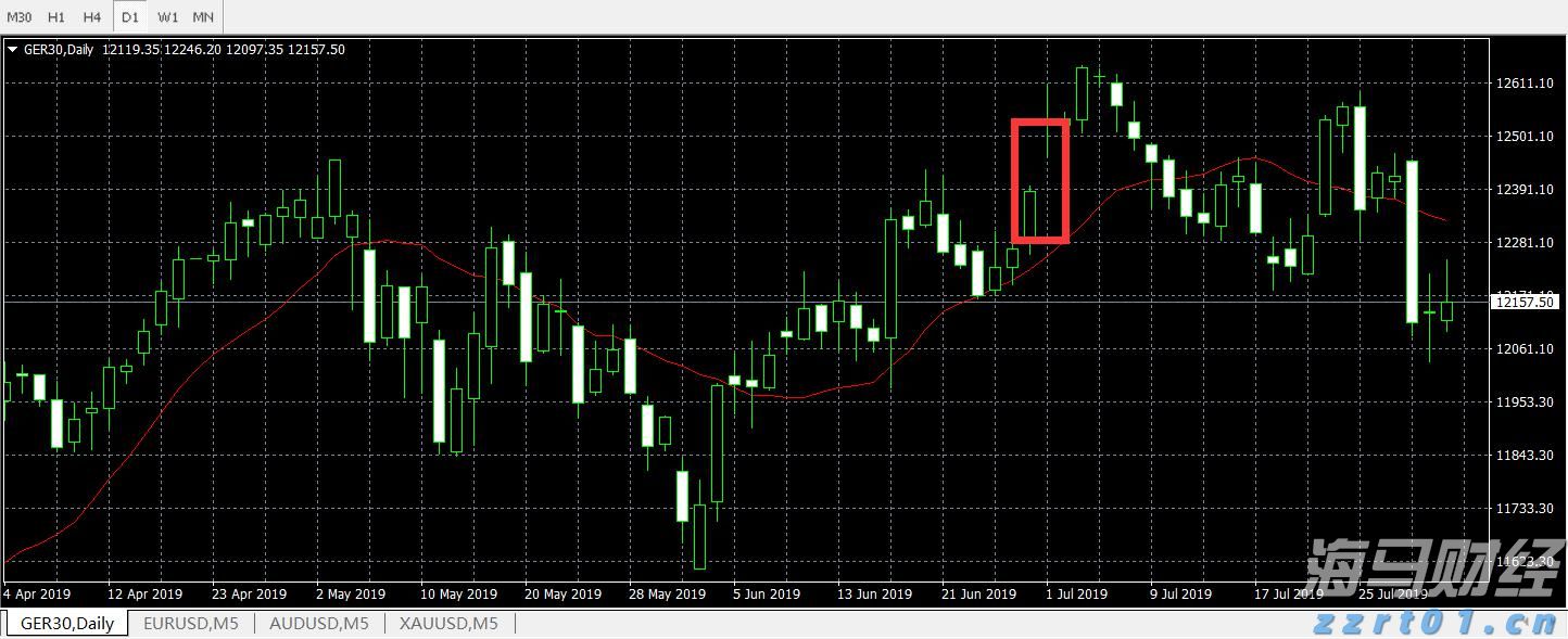 Trade Desk(TTD.US) Q2业绩发布后股价暴跌近40%，凯茜·伍德迅速增持超72.5万股