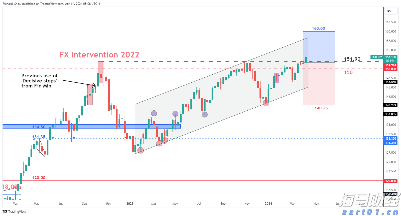 半导体行业库存逐步恢复 瑞银看好德州仪器(TXN.US)、瑞萨电子(RNECY.US)及英飞凌(IFNNY.US)