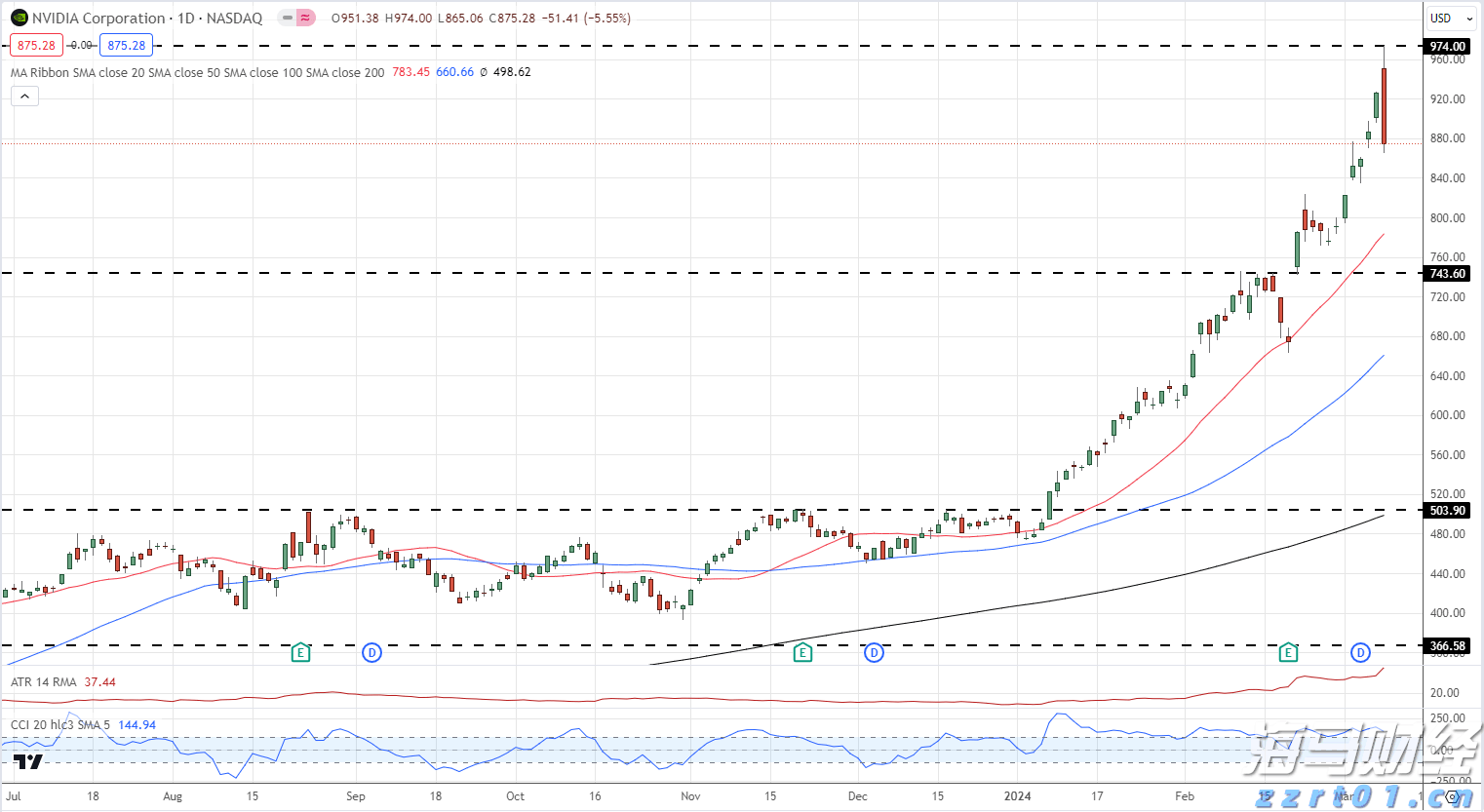 江西省市场监管局印发“三张清单”推进营商环境优化升级