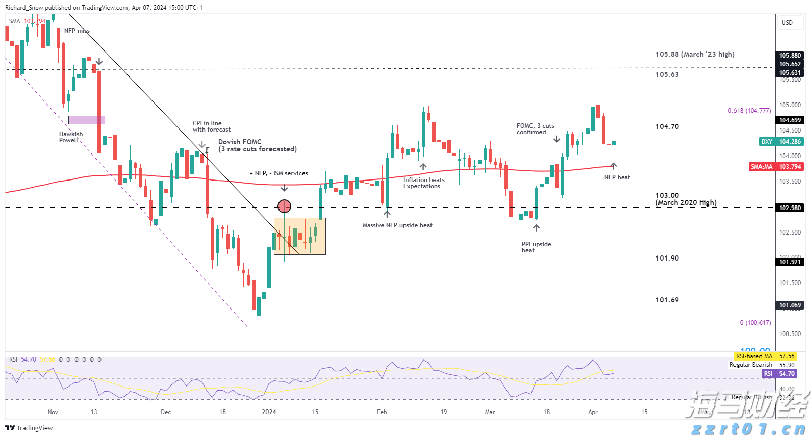 美银报告：美股一周“失血”280亿美元 货币基金成香饽饽