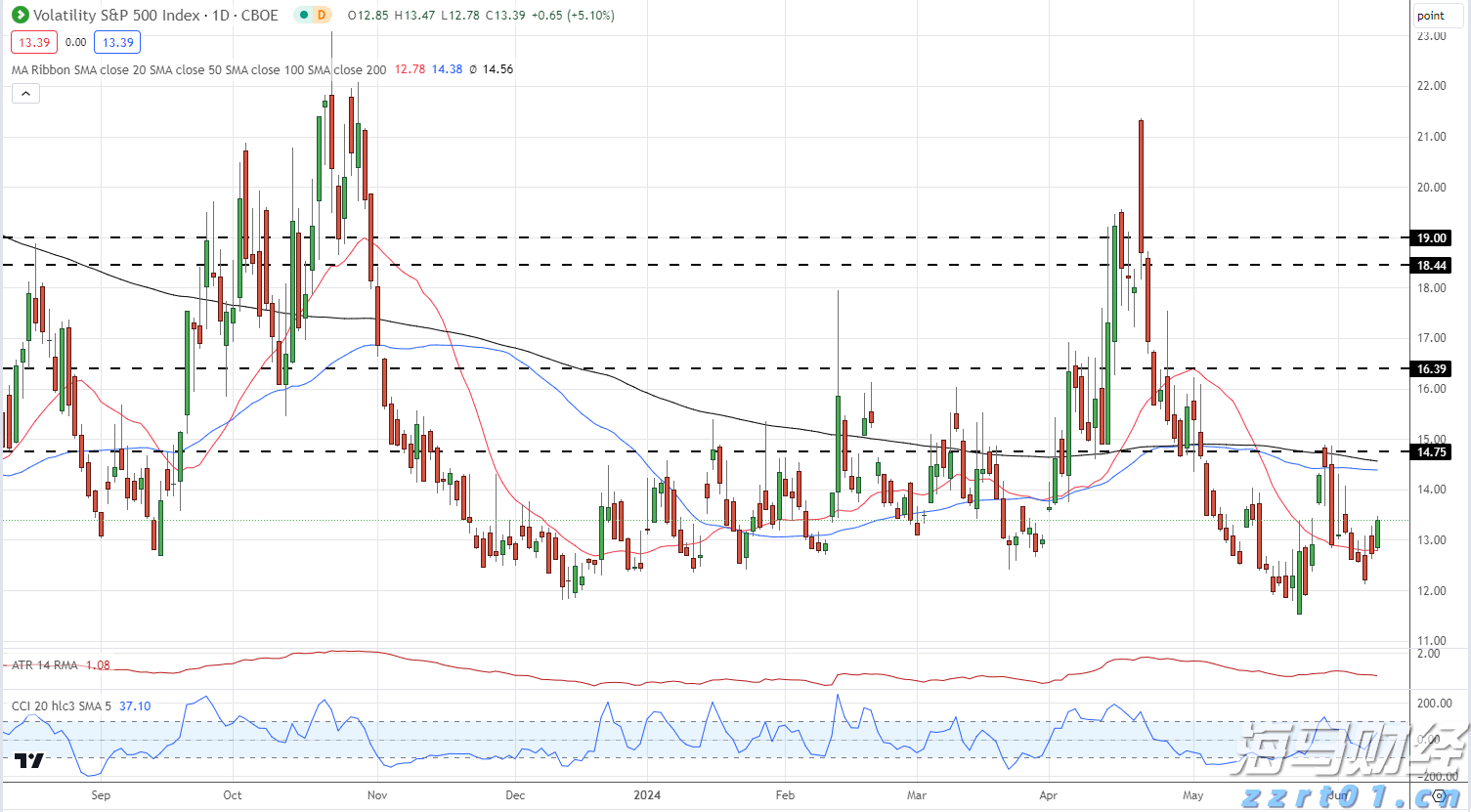 陪您飞！“媒体＋”第一课第三天，京东来与学员企业一起飞