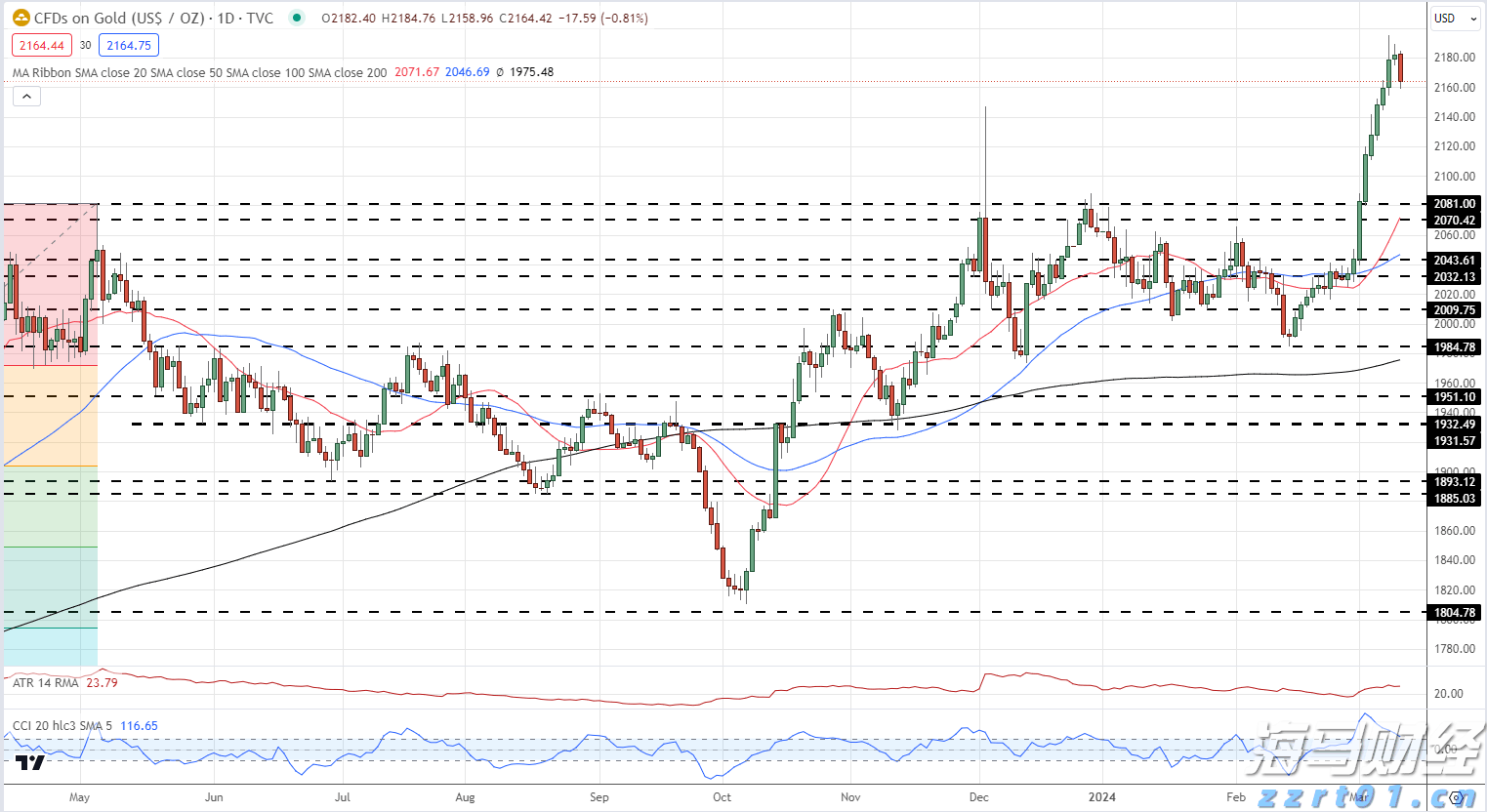 伦敦希思罗机场一航站楼疑现危险物质被关闭