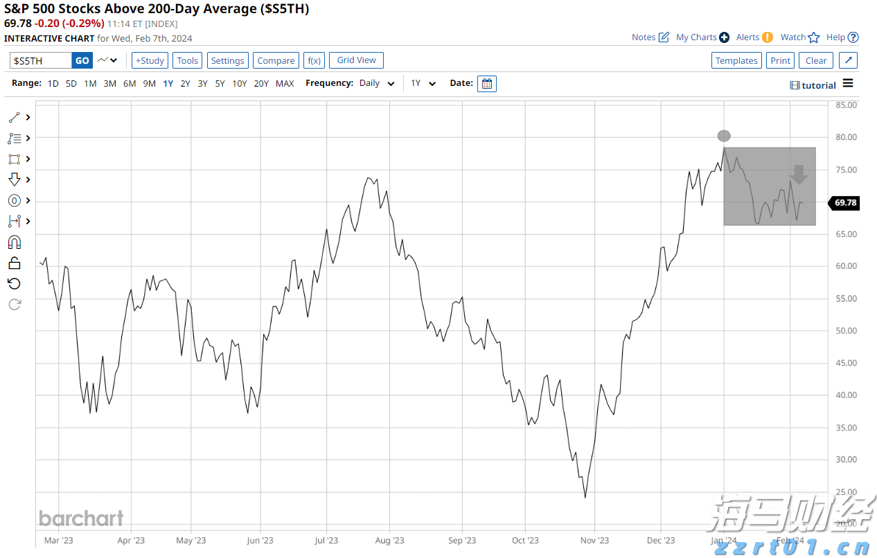广东提前批专科农村卫生专项正式投档，共投出考生716人
