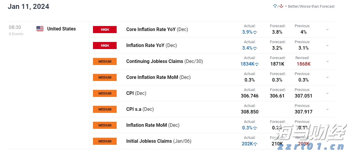A股午评 | 三大指数走势各异 沪指半日涨0.53%重回3600点 地产股表现强劲