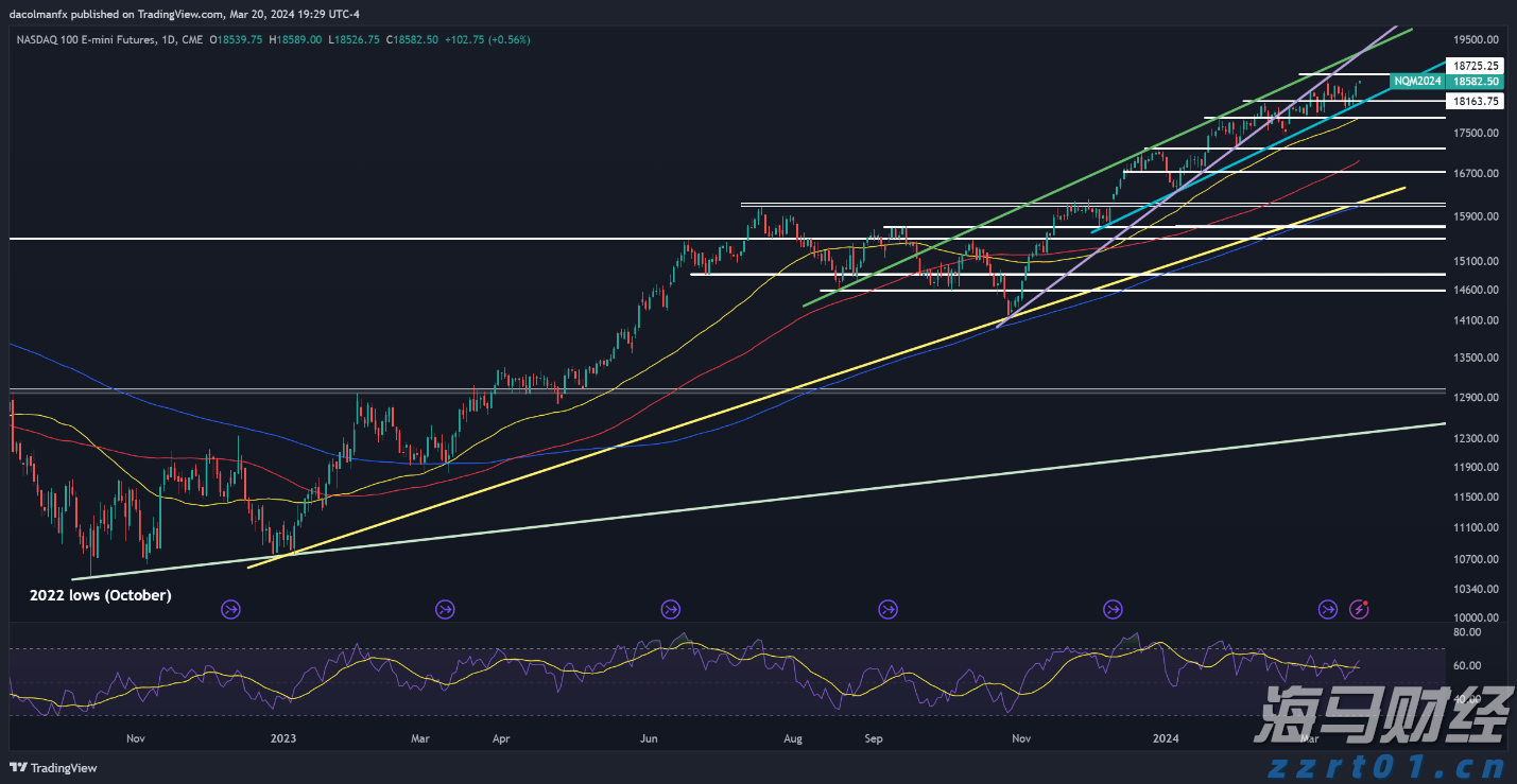 北京市发布反垄断合规指引