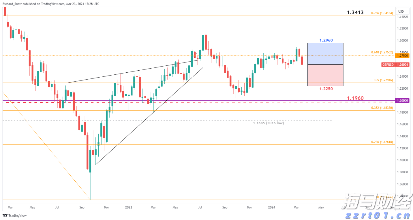 养猪场水泡粪工艺流程