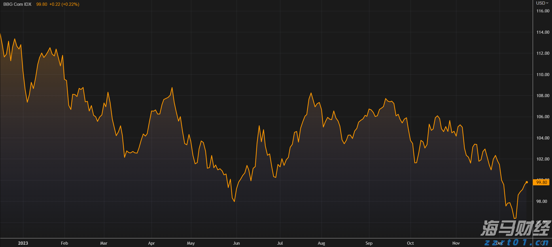 江西发布数字经济领域反垄断合规指引