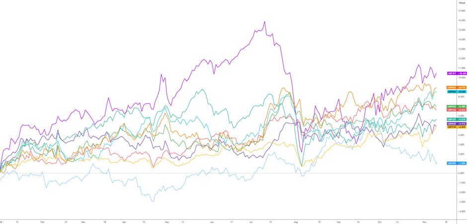 花旗对黄金前景转变：美国经济放缓及关税作用短期内将推动金价创新高