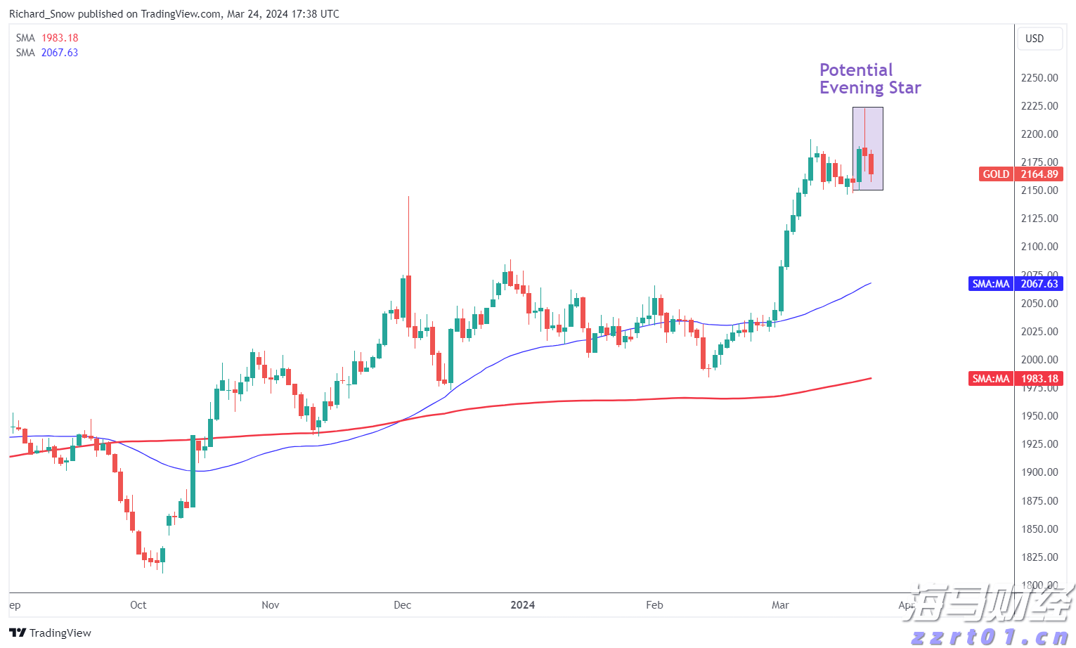 联合国安理会拟于10日上午就加沙局势举行紧急会议