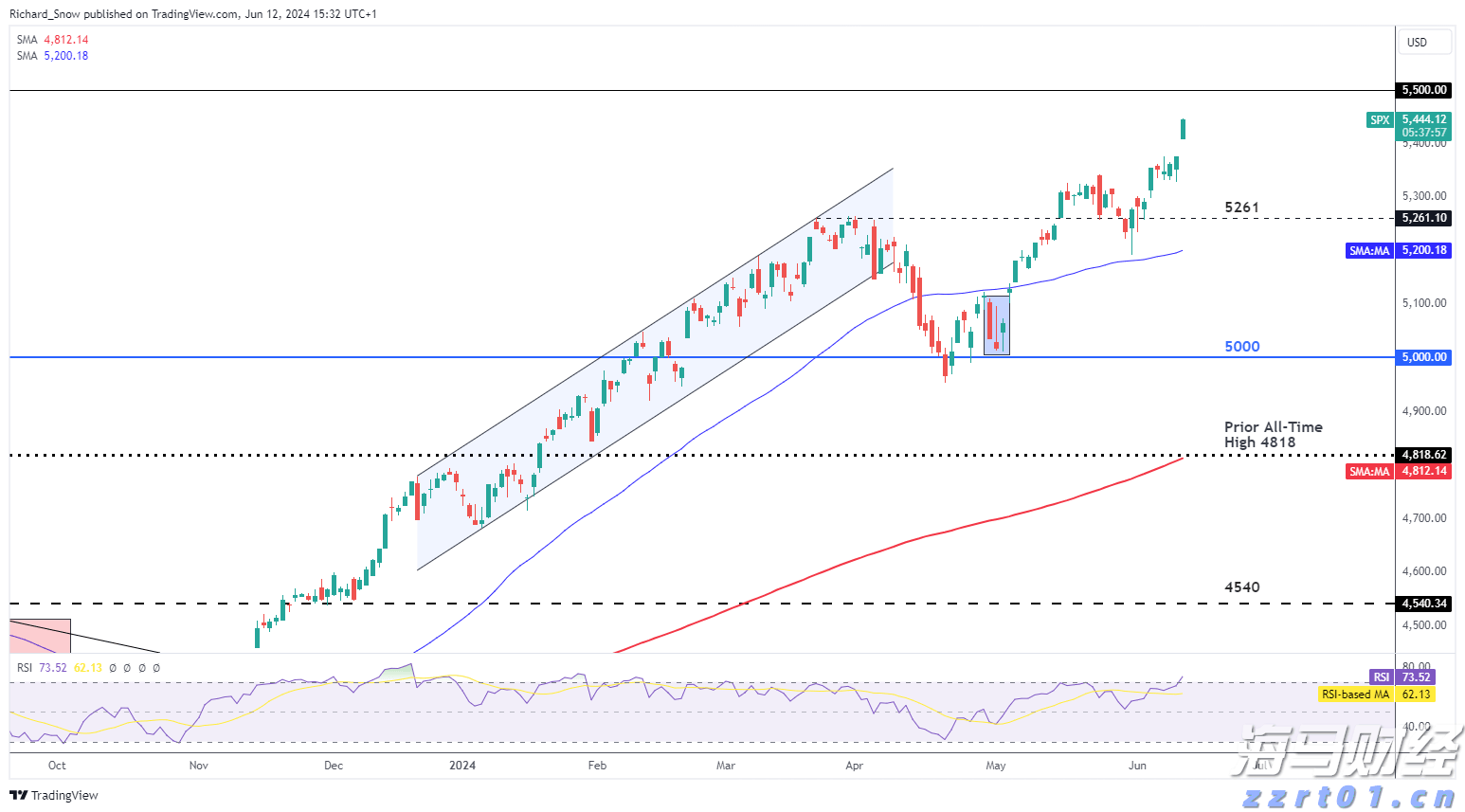 9月1日起，个人养老金满足六类条件之一即可领取
