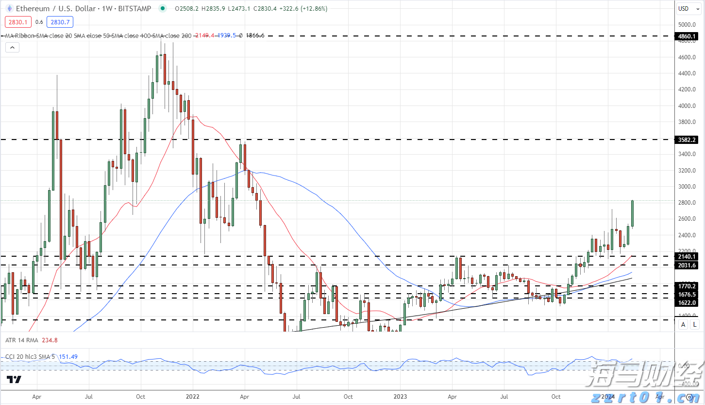 中原王美凤：7月香港新批按揭保险宗数回升7.7% 创一年新高