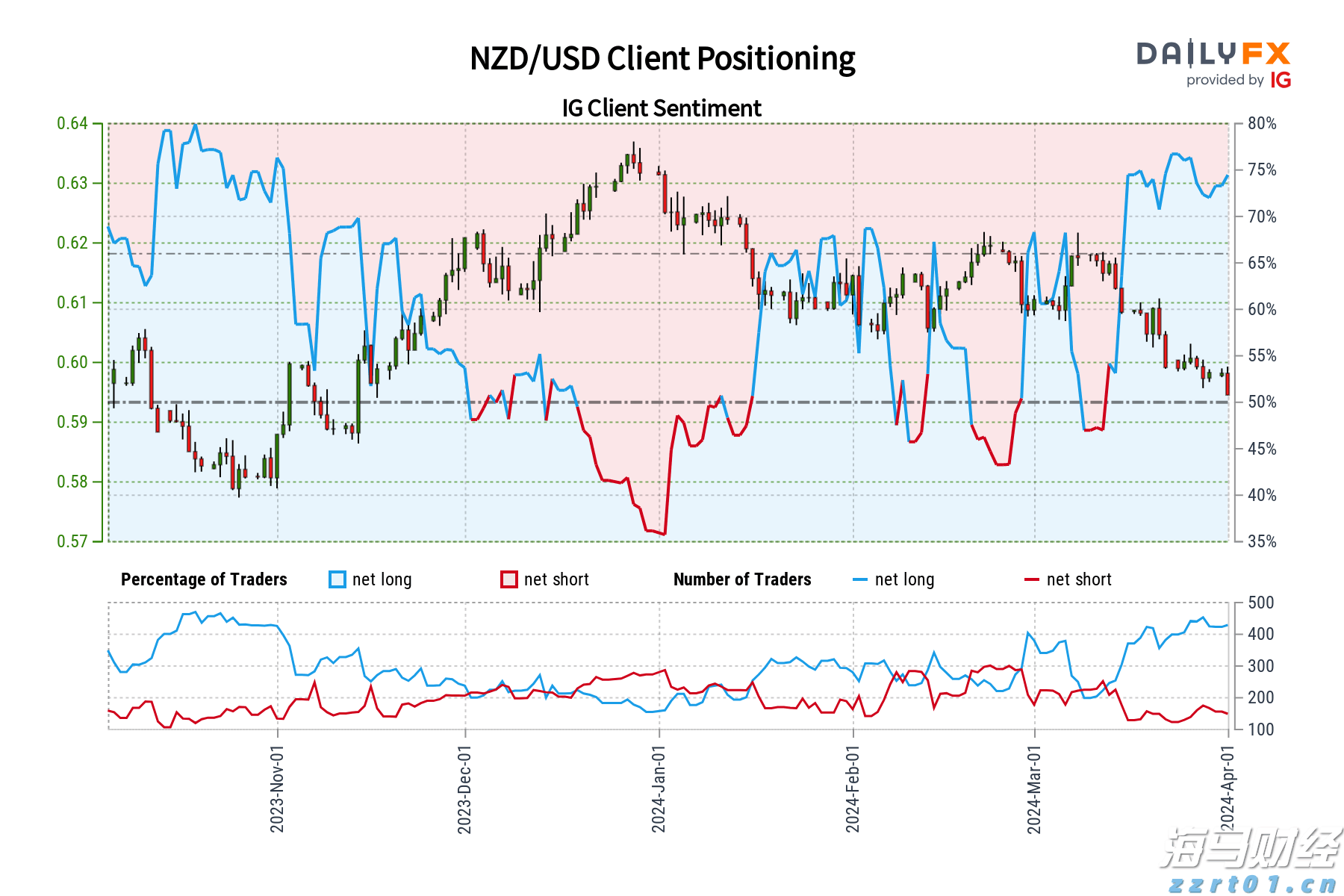 财通证券：再提“防空转”意味着什么？