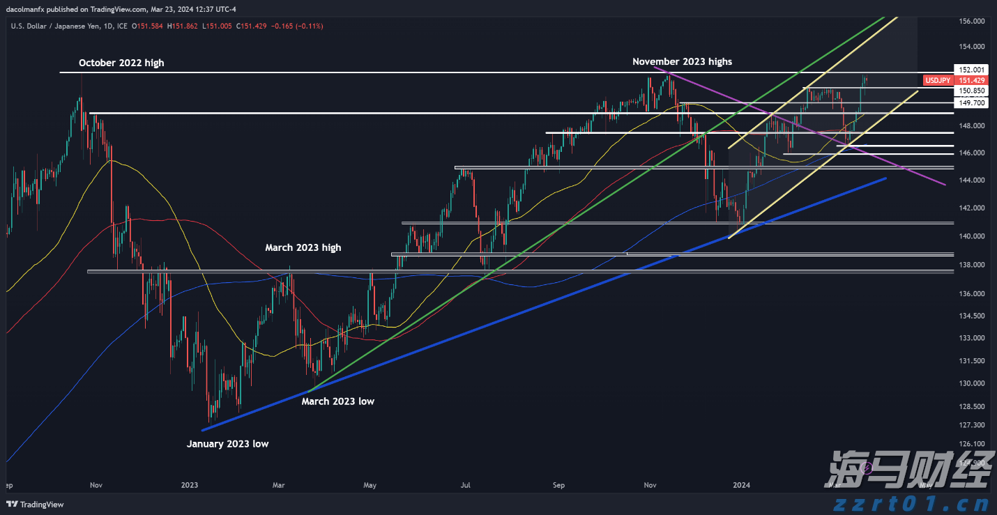稳居美国电动车市场第二！通用汽车(GM.US)积极对抗特斯拉(TSLA.US)