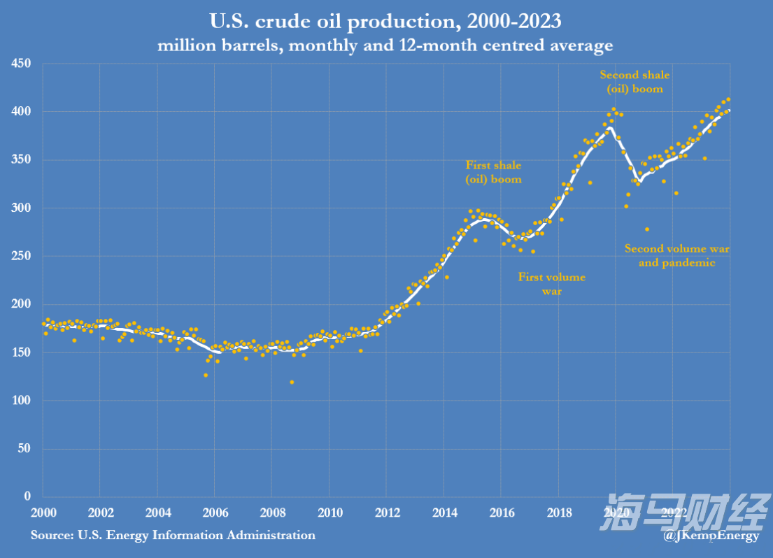 2025款钇为3购车指南：五大礼包+三大限时权益