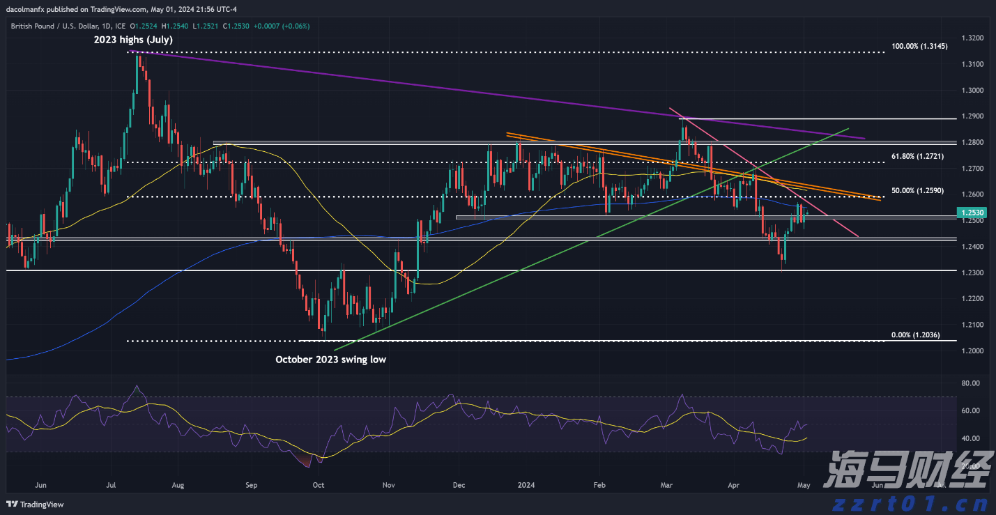 布草洗涤废水处理设备（酒店布草洗涤废水处理设备价格）