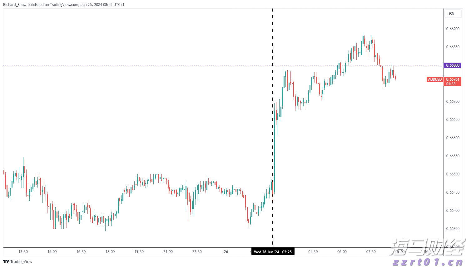 美股异动| 乐信(LX.US)股价上涨6.08%：2025年第二季度利润增长116% 瑞银维持13.6美元目标价