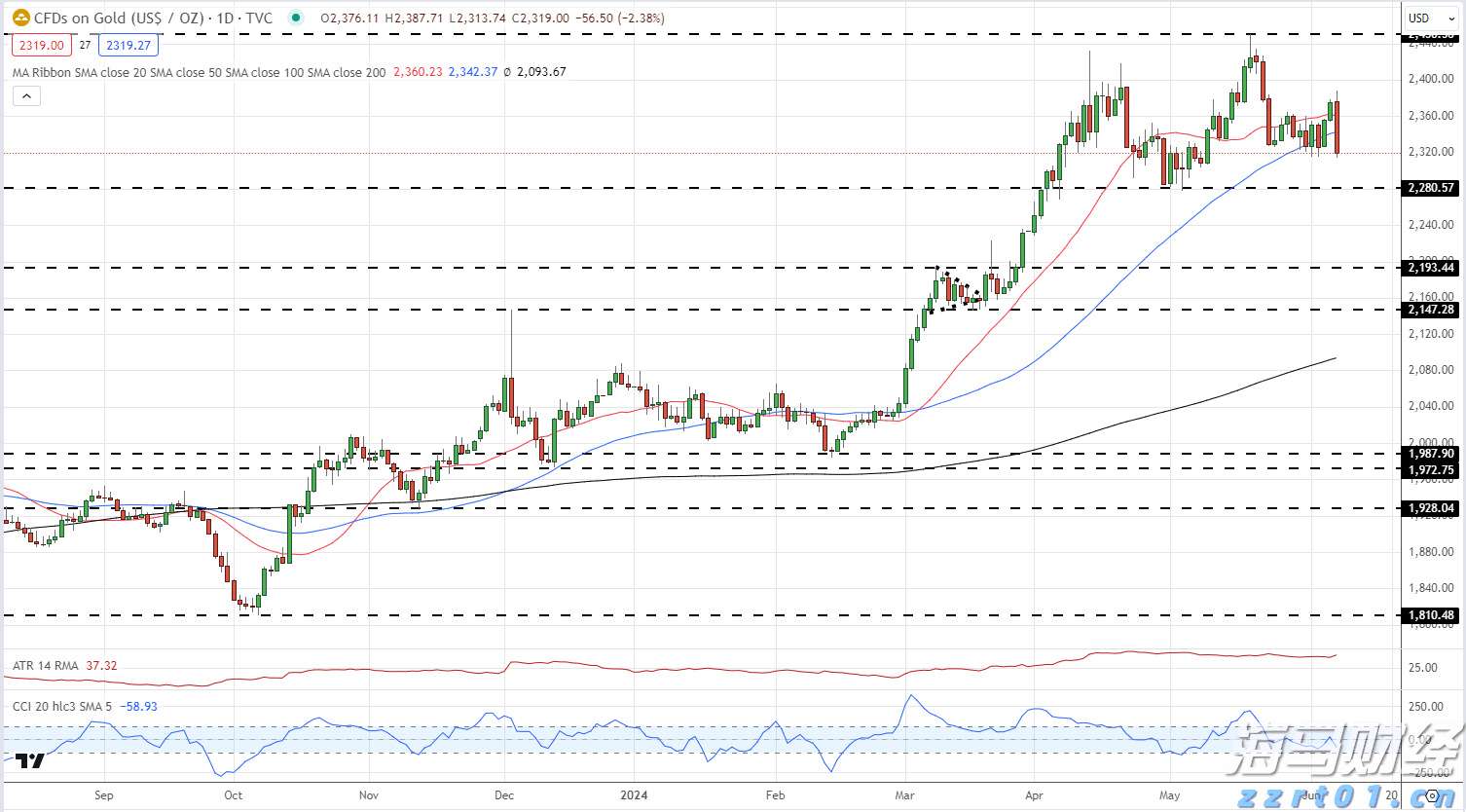 分区雷雨大风预警已解除！珠海今日天气→
