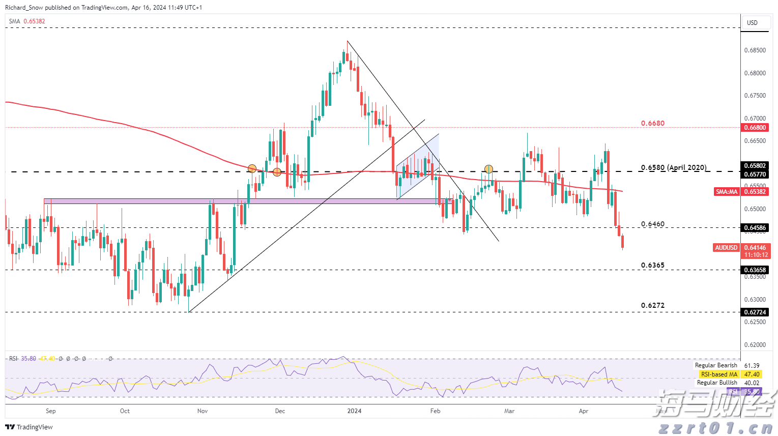 全市雷雨大风、万山区暴雨预警信号解除