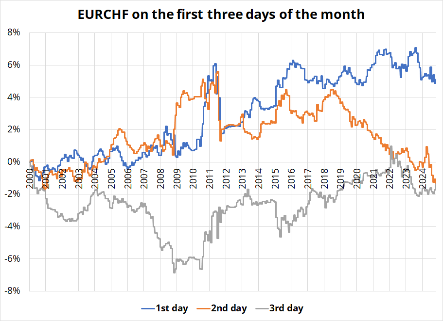 美股动态 | PayPal(PYPL.US)股价下跌超8.8% 尽管上调2025年度盈利预测