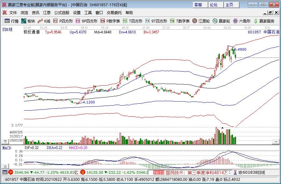 教育出版商McGraw Hill(MH.US)IPO定价17美元，低于发行区间，预计筹集4.15亿美元