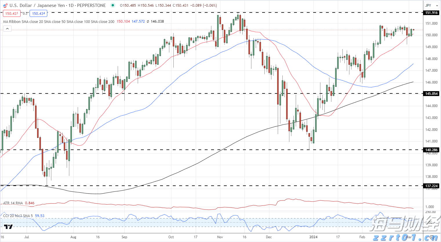 对冲巨头Point72投资军工领域！募集4亿美元成立“威慑基金”，个人投资超1亿