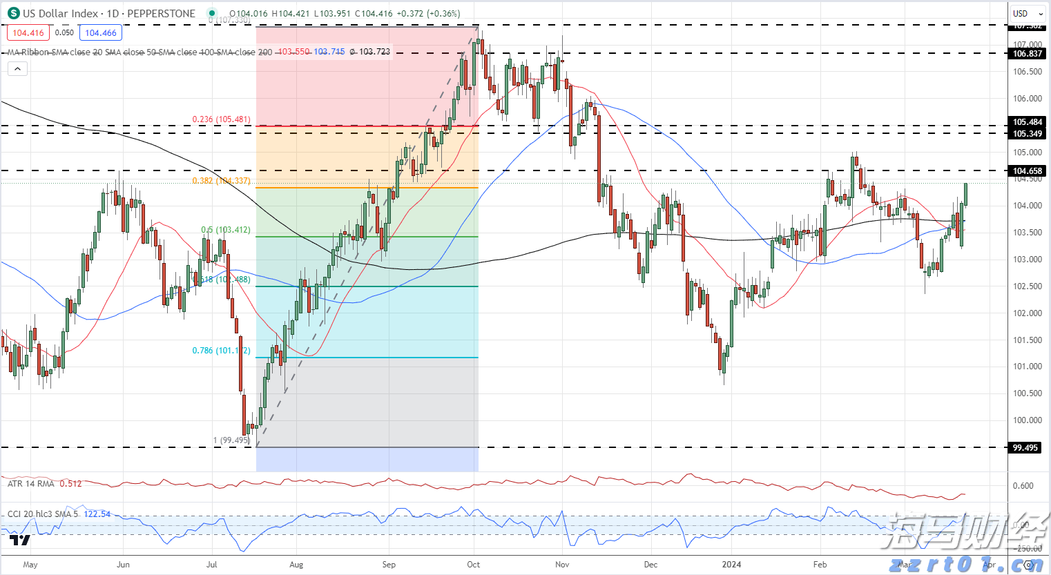 新股消息 | 日御股份计划在港股上市 中国证监会要求补充股权激励方案合规性等信息