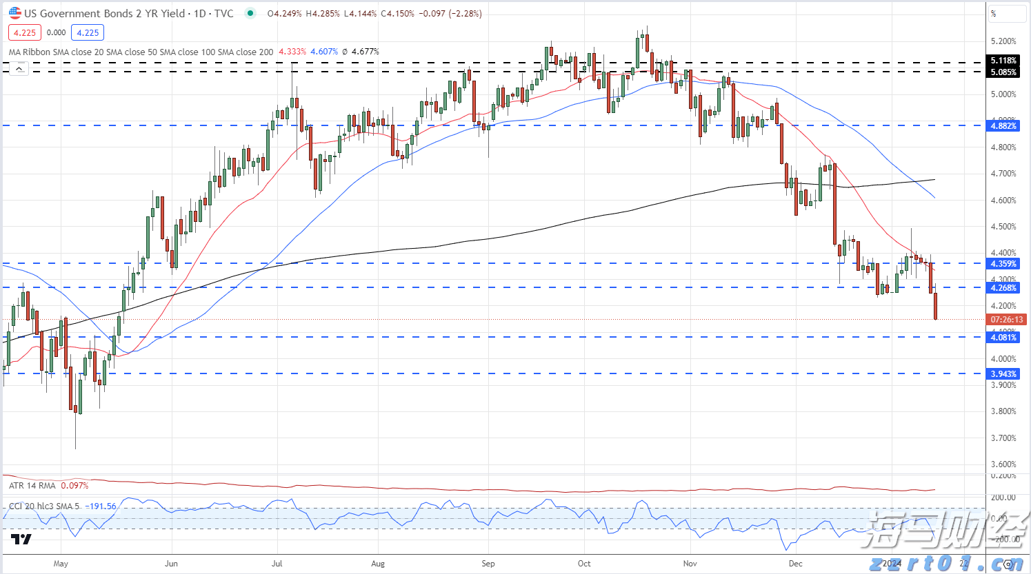 辉瑞(PFE.US)抗癌药与默沙东(MRK.US)免疫疗法联合应用 显著延长膀胱癌患者生存期