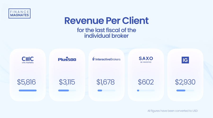 高盛：中国移动（00941）股息实现稳定增长 维持买入评级