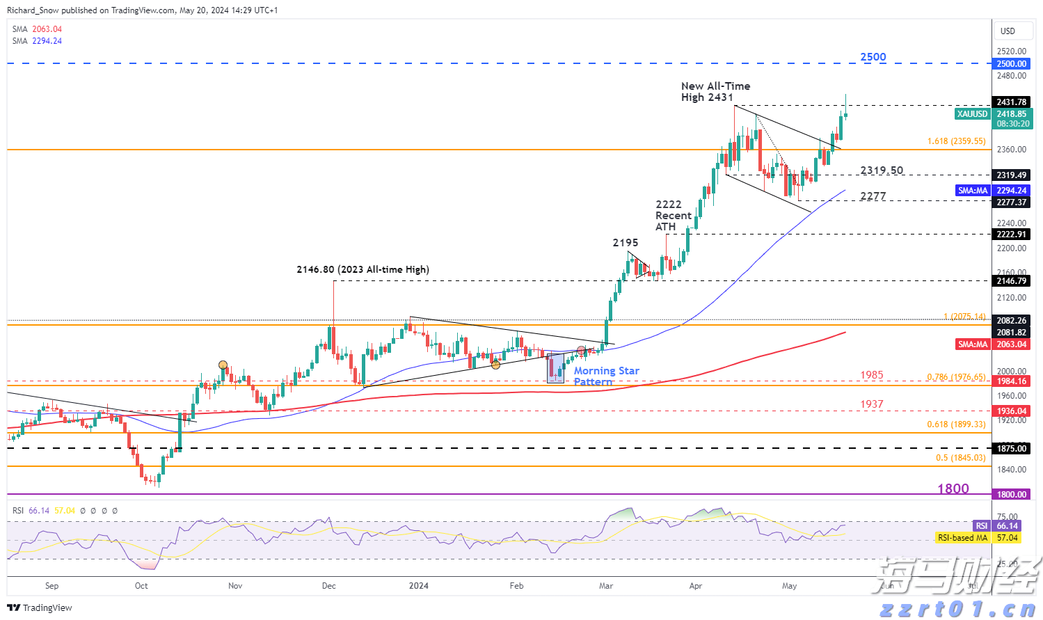 我国第三代自主超导量子计算机，刷新纪录！