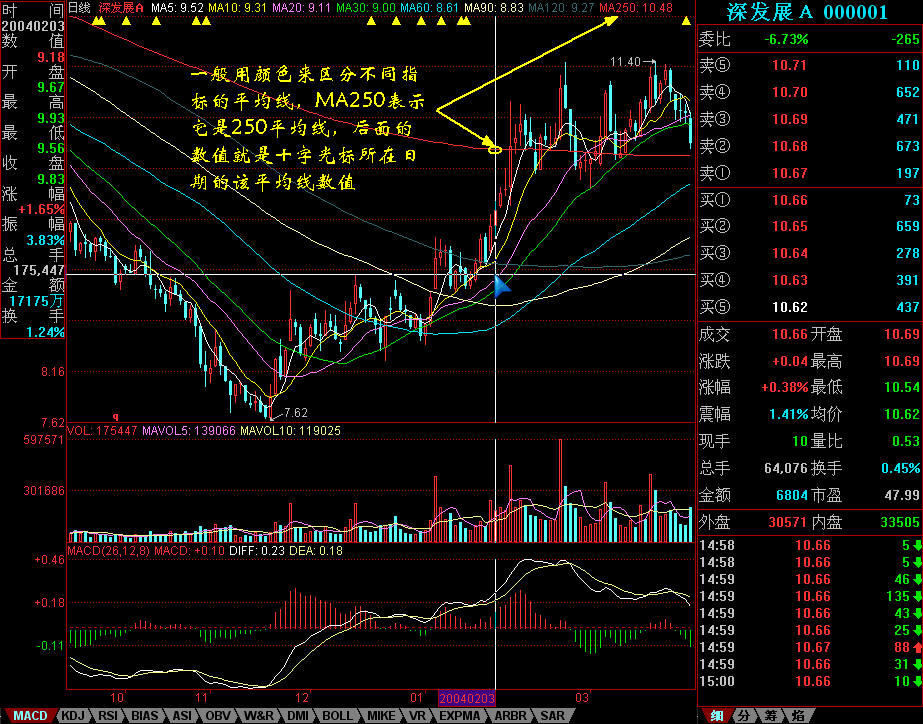豆腐厂生产加工废水处理
