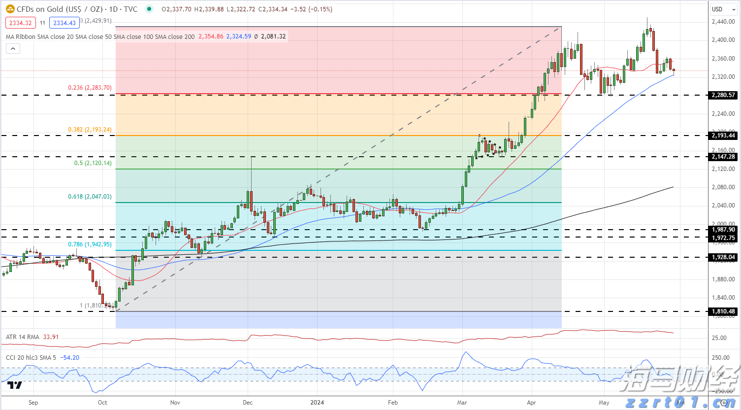 云南全力维护元旦春节市场秩序