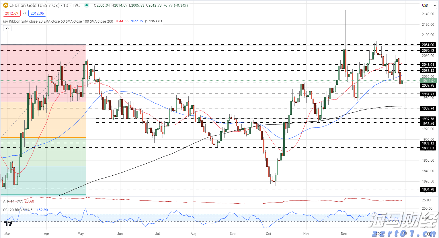 射击亚锦赛：中国队创造女子10米气步枪团体世界纪录