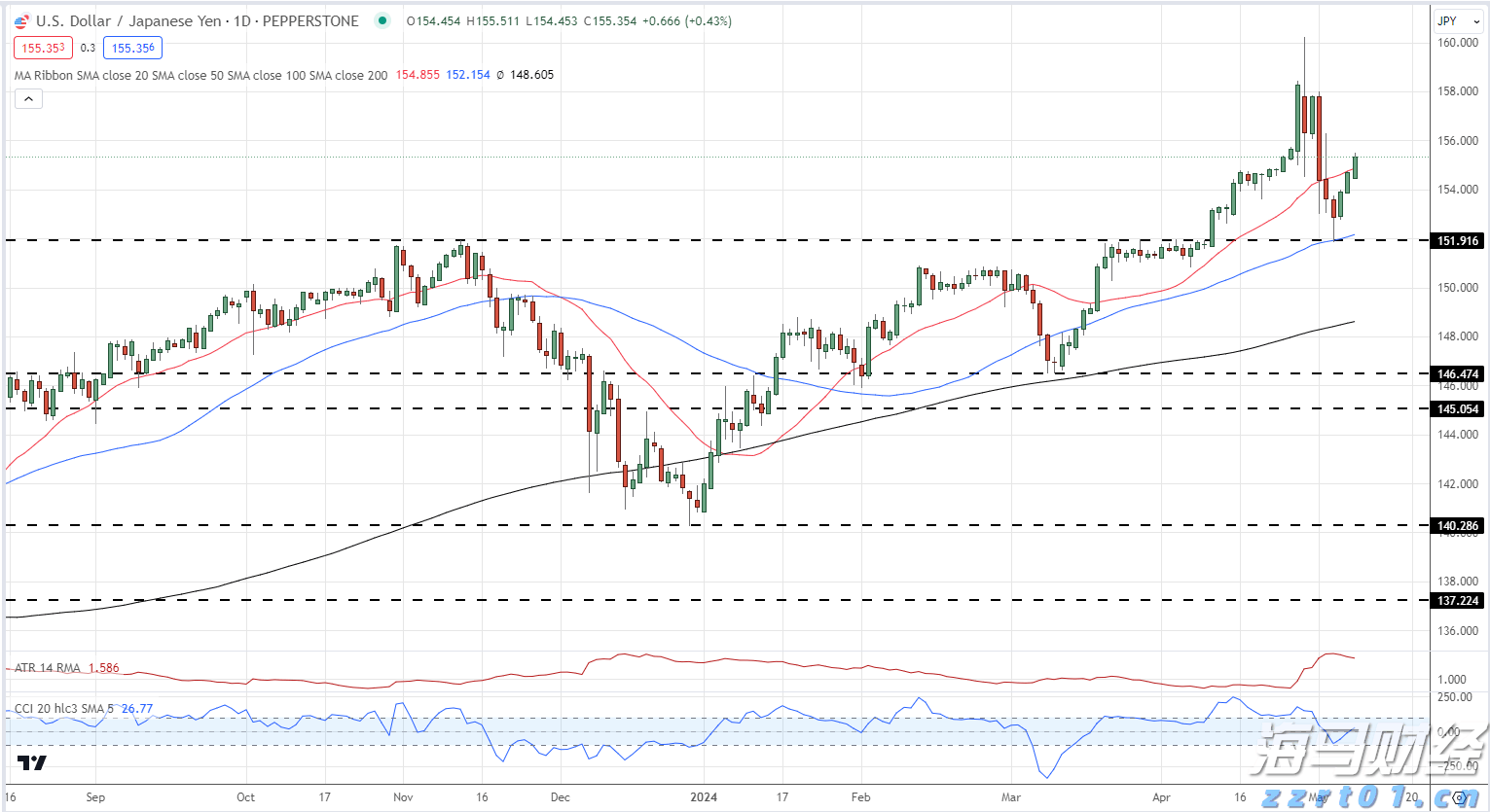 “秋冻”“贴秋膘”有讲究！专家回应秋季养生热门话题