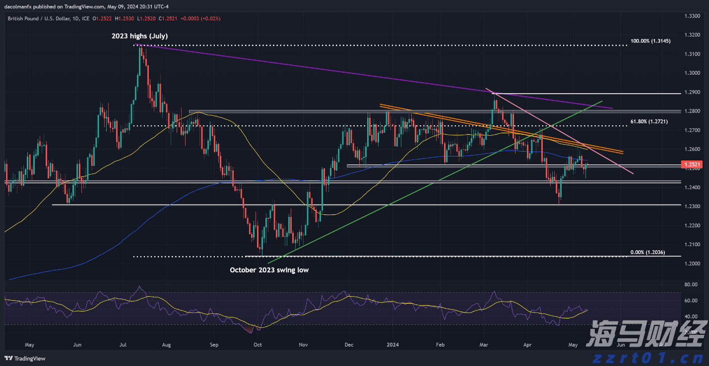 中国电信(00728)发布中期业绩,股东应占利润230.17亿元 同比增加5.52%