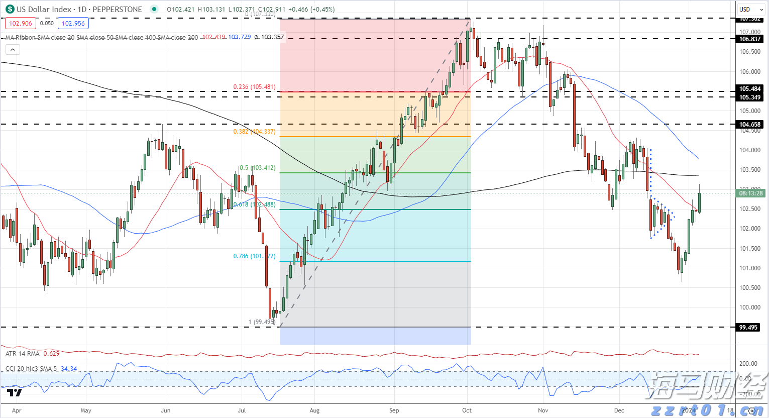 7月份全球制造业偏弱，亚洲制造业保持扩张