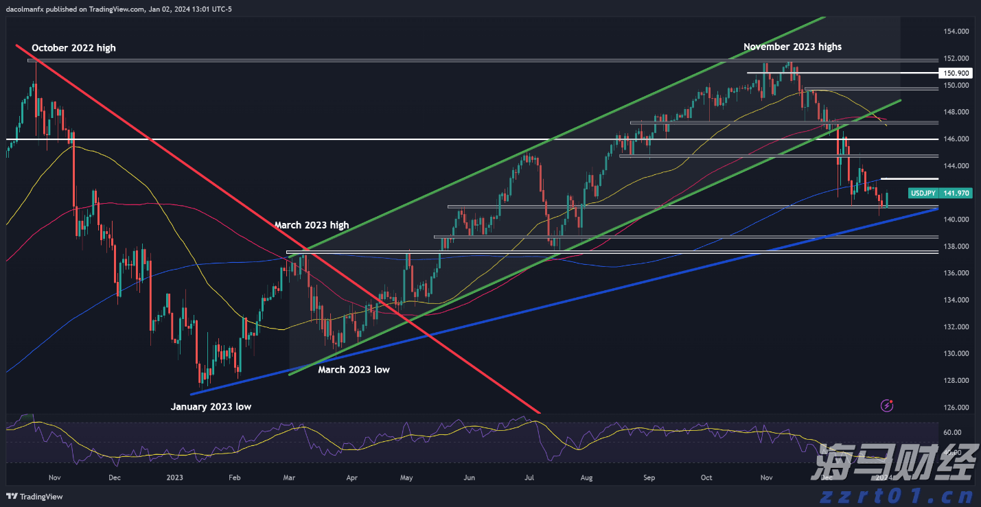 特区之特：从0到∞的深圳特技
