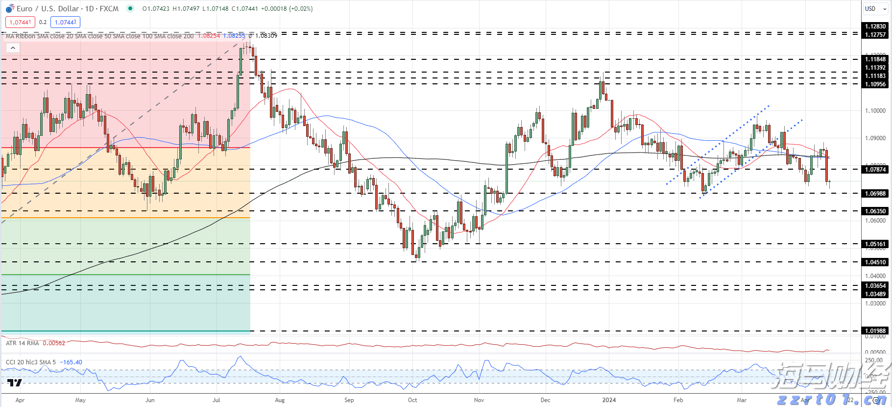 国家发改委：今年7350亿元中央预算内投资已基本落实