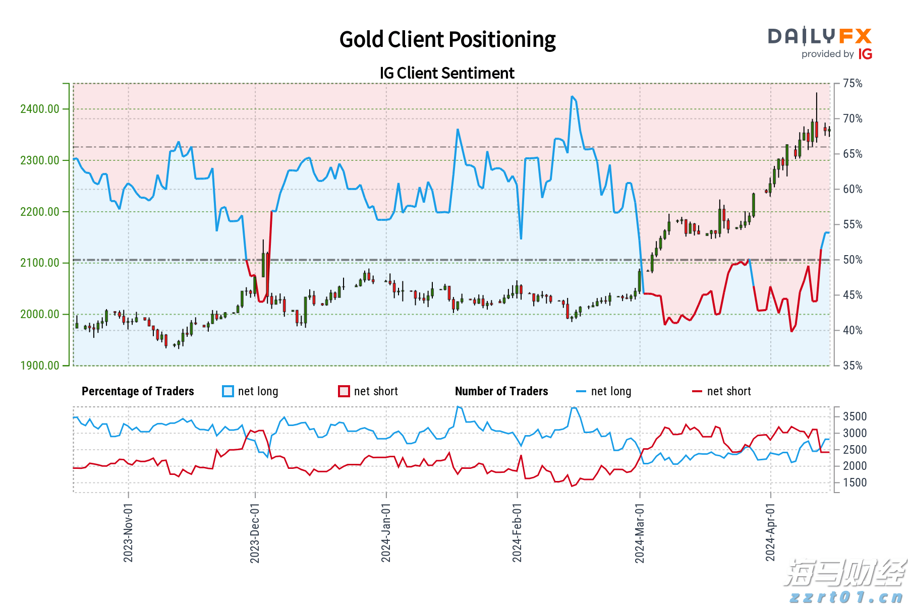 高盛：64%的关税成本由美国企业承担，仅22%由消费者负担