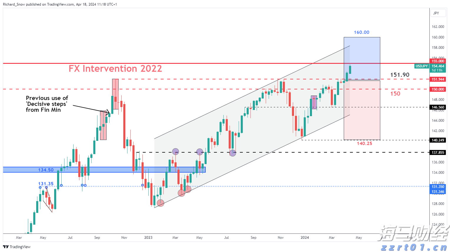 央行：7月末M2余额329.94万亿元 同比增长8.8%