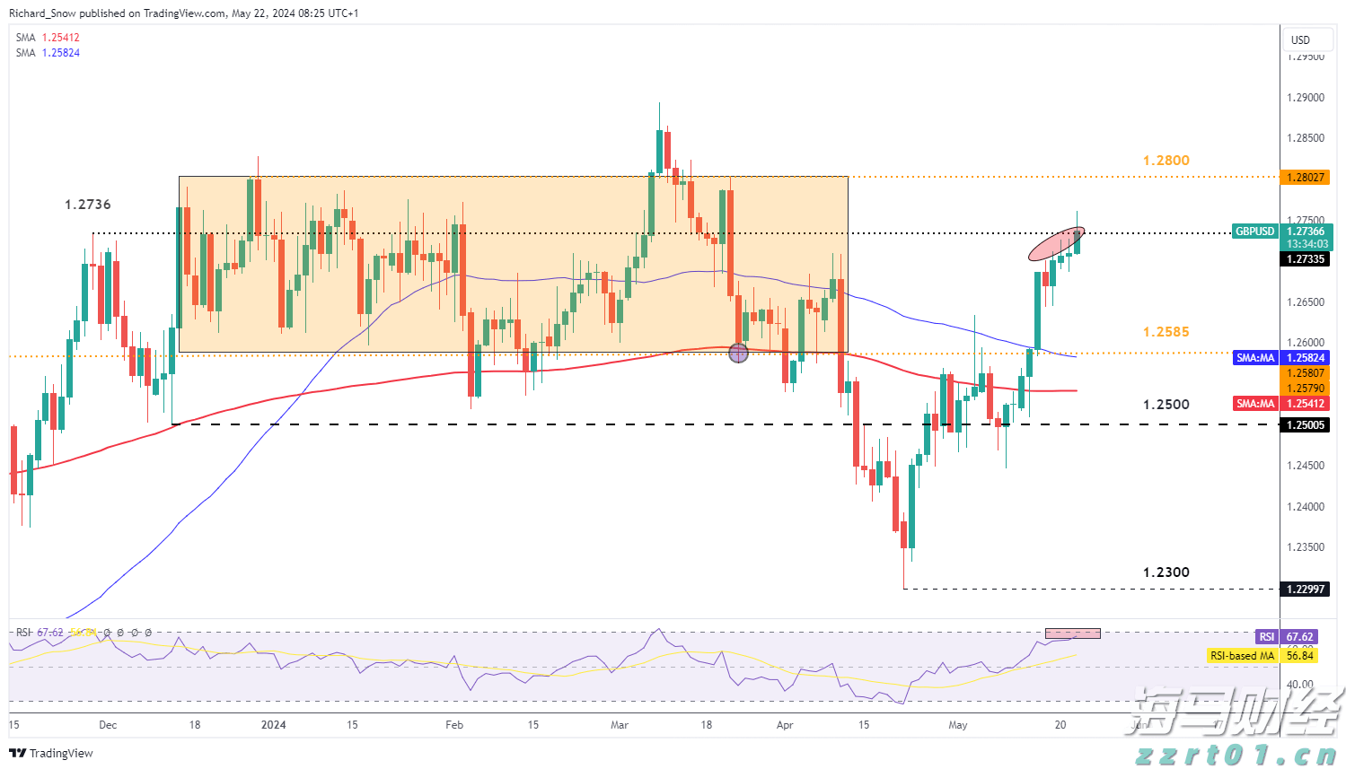 一体化污水处理设备构造之鼓风机的作用及原理讲解