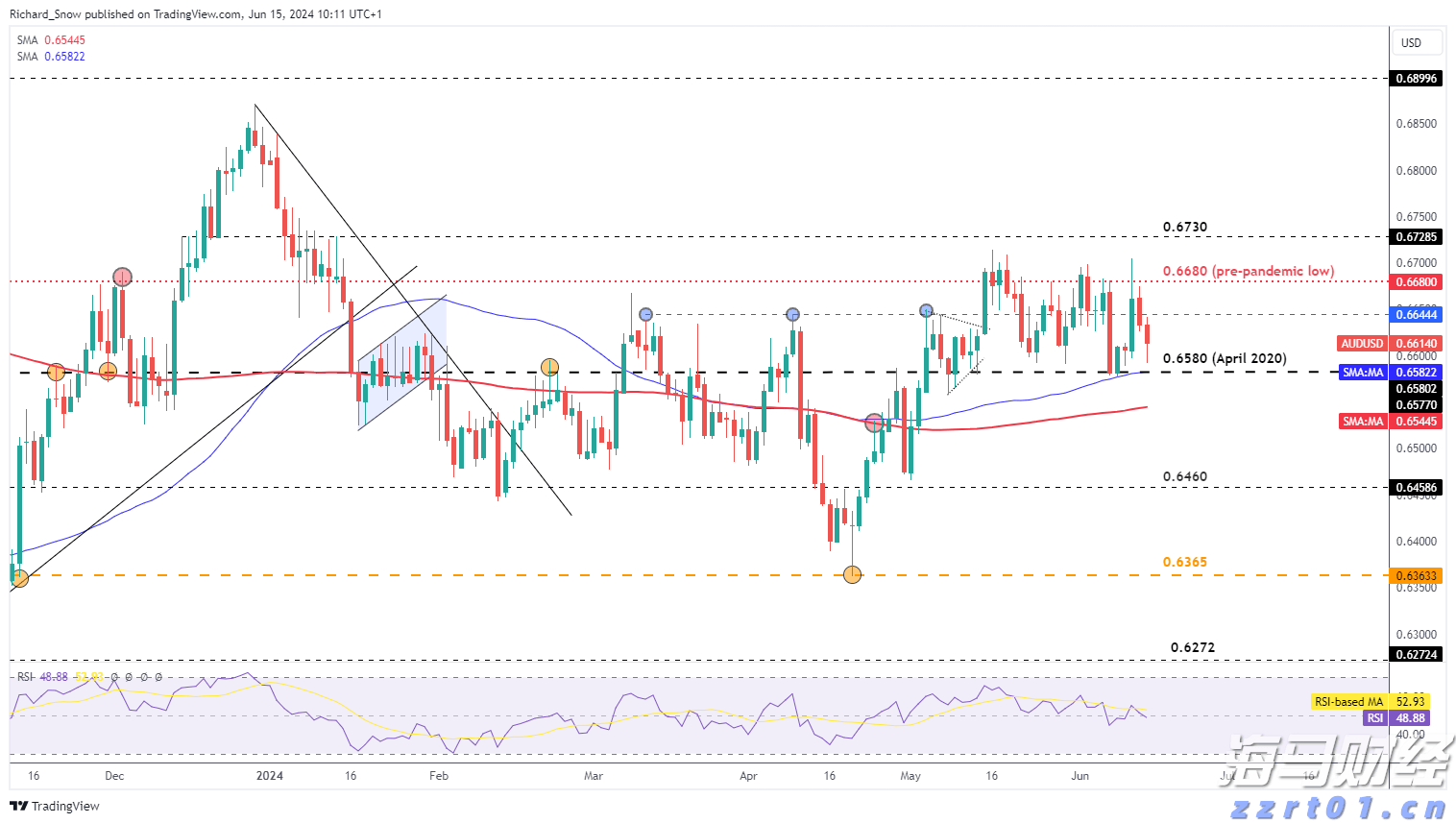 茜草冬棚养殖罗氏沼虾，科技特派员助力高要富民兴村