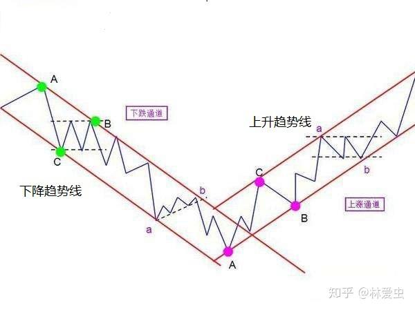 对冲基金以一年最快速抛售美股科技股 转战必需消费品股