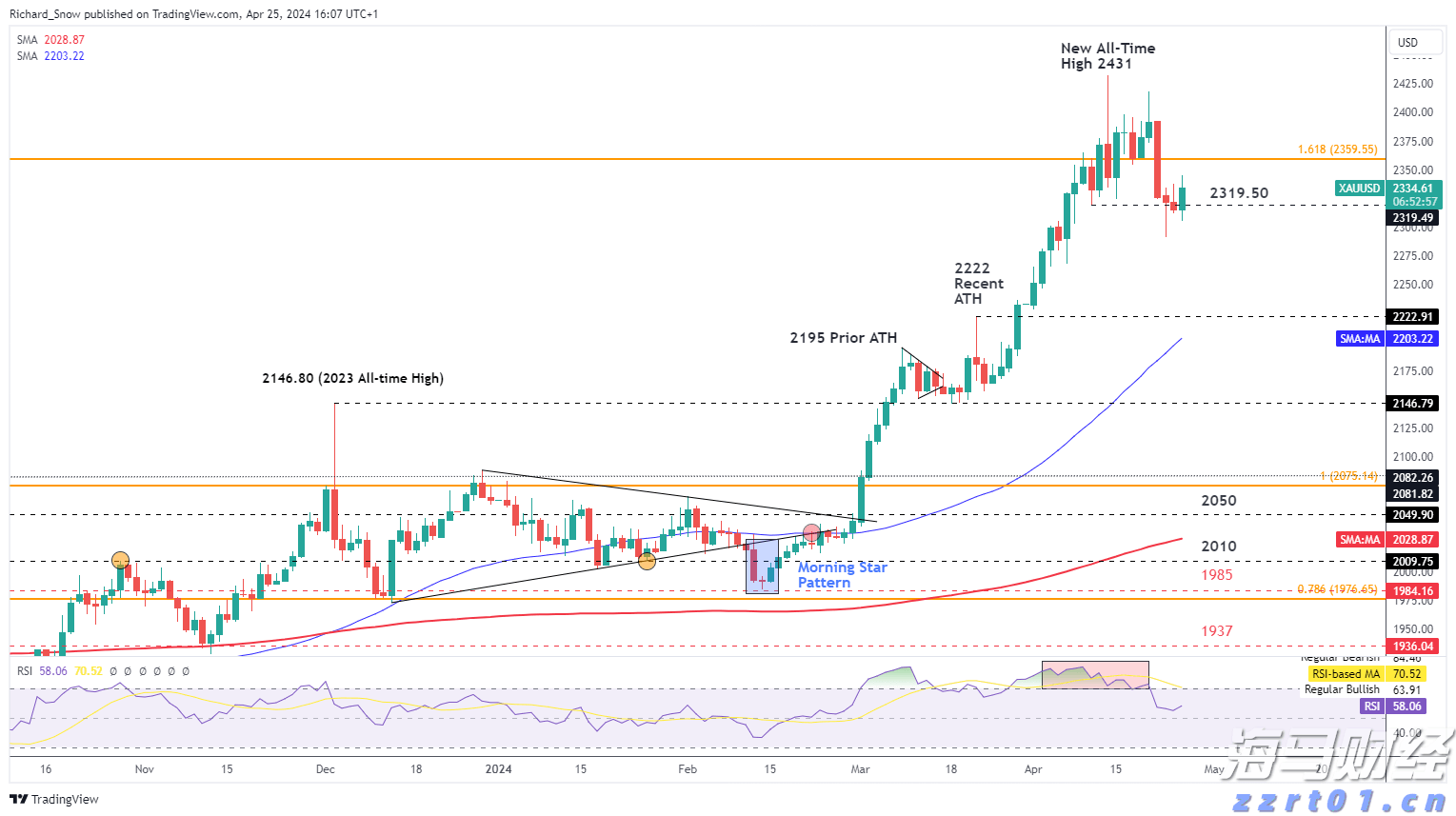 “木头姐”精准打新：豪购加密货币交易所Bullish(BLSH.US)250万股，上市首日暴涨84%