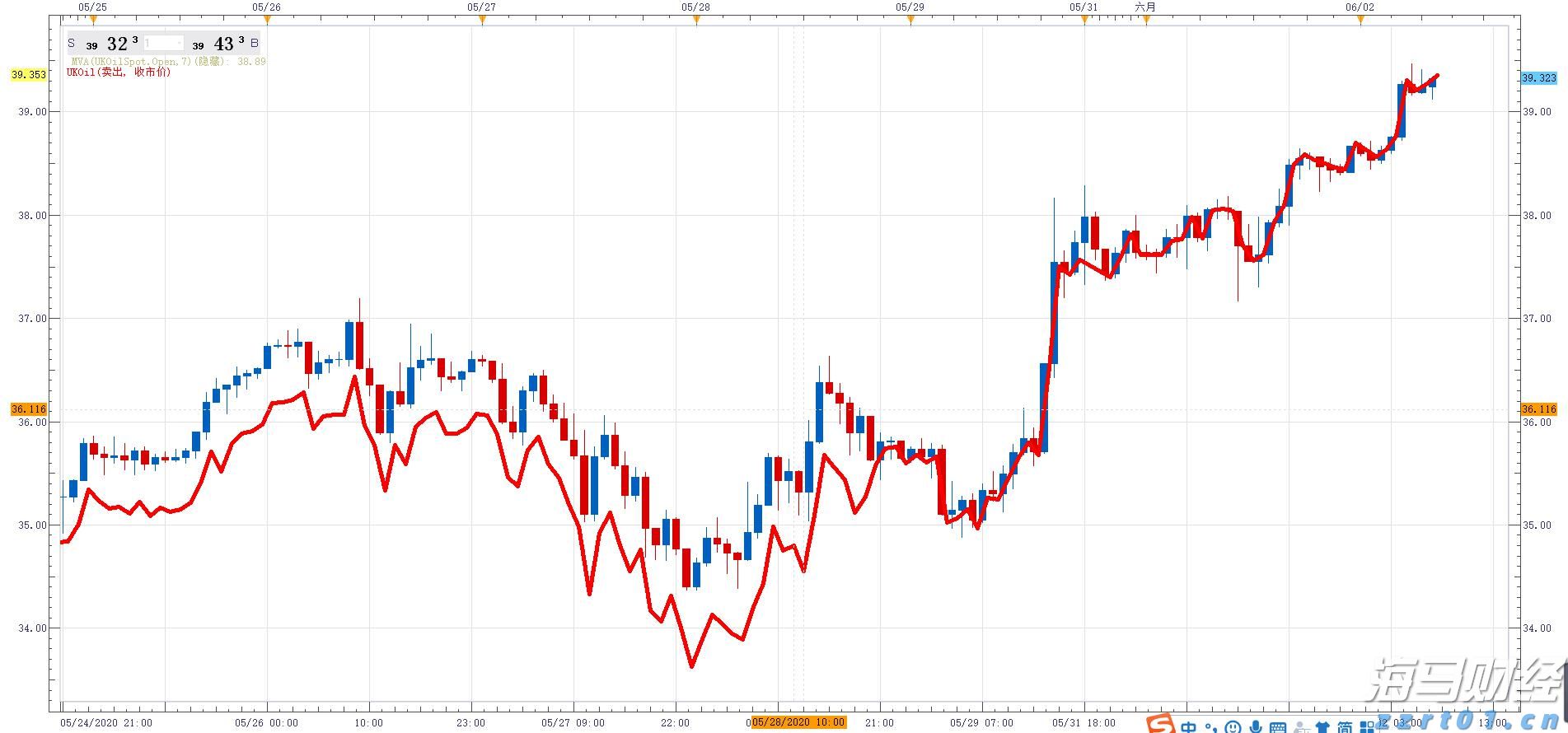 十五运会数千群演将转场奥体中心