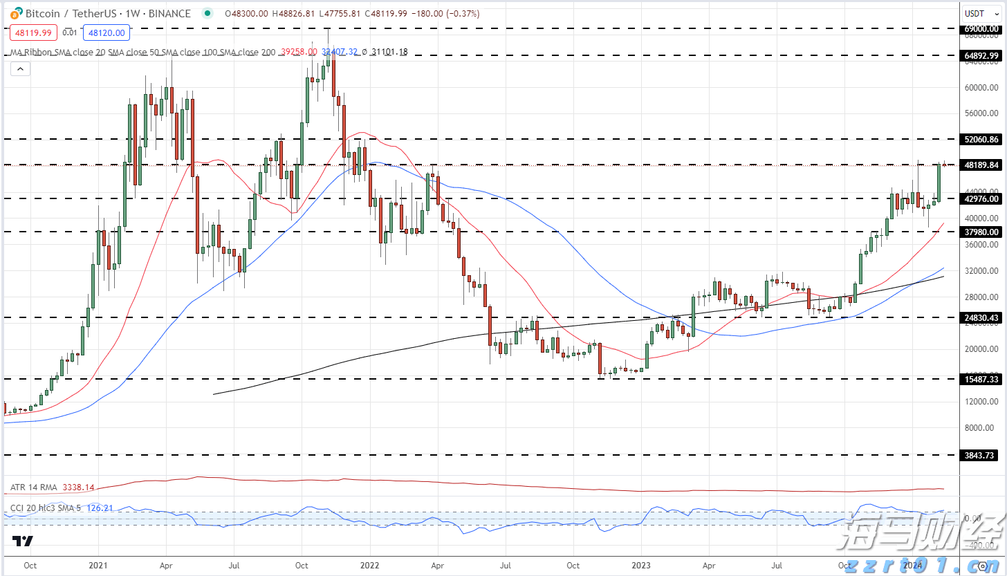 云南全力维护元旦春节市场秩序