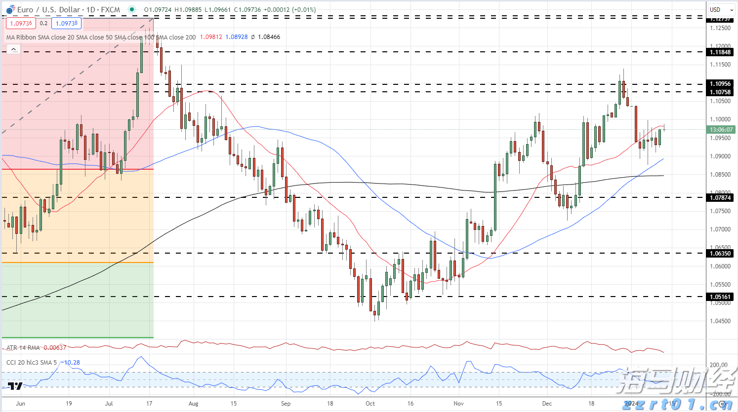 多家银行宣布下调人民币存款利率，降幅达10到20个基点