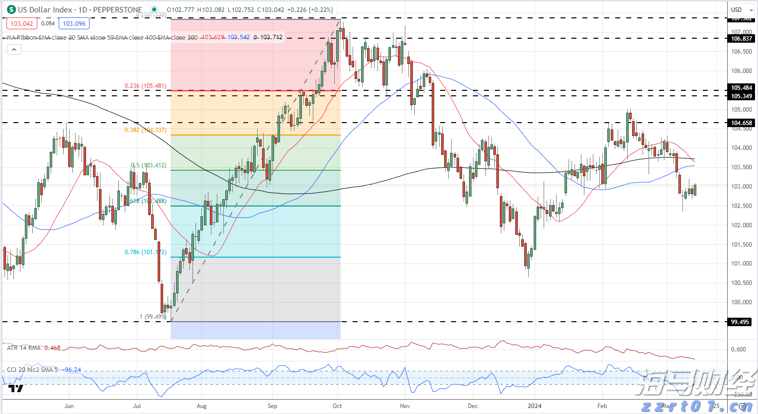 中物联：7月中国仓储指数为50.1% 较上月回落0.9个百分点