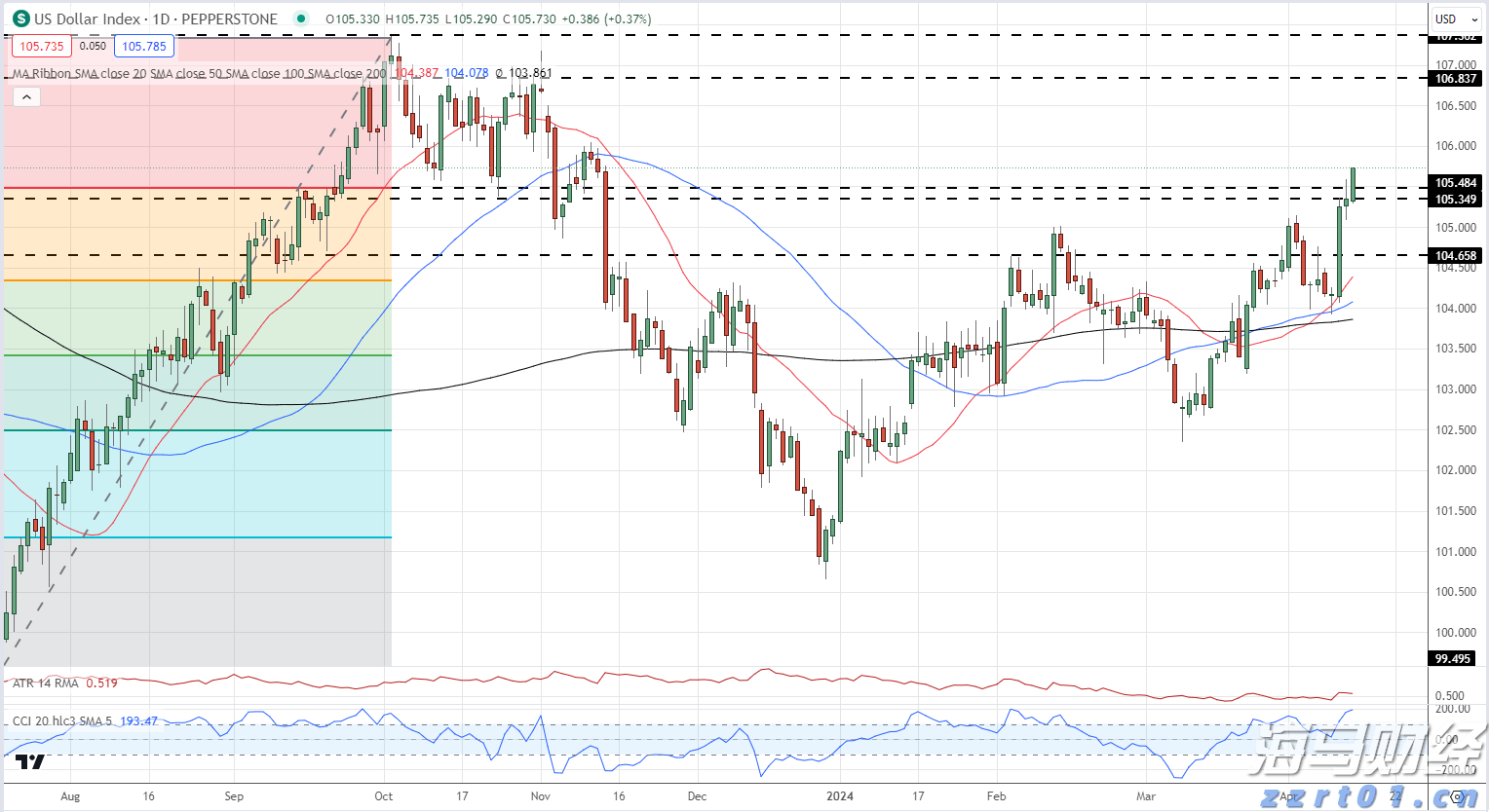转需！珠海市公安局公开招聘辅警60名
