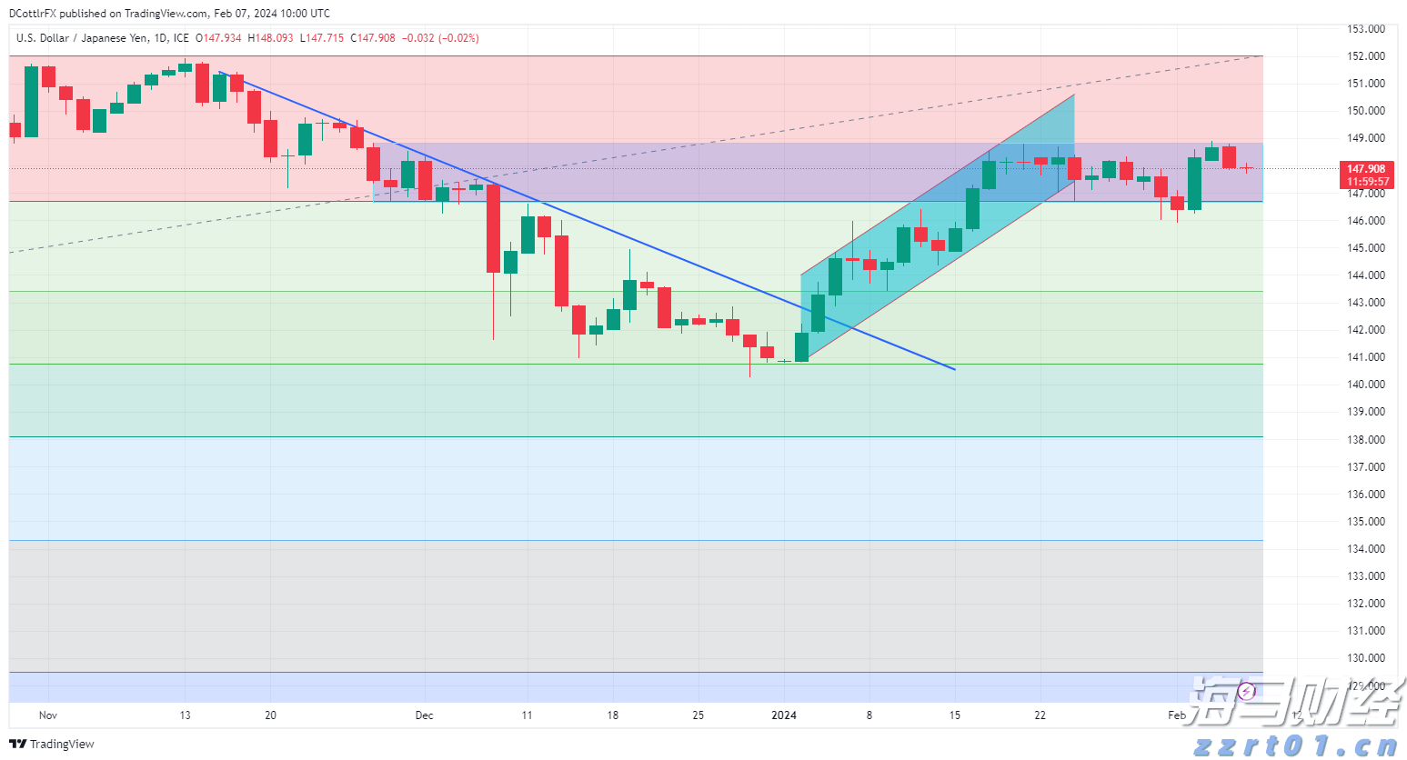 长三角三省一市签署公平竞争政策一体化推进合作协议 服务构建全国统一大市场