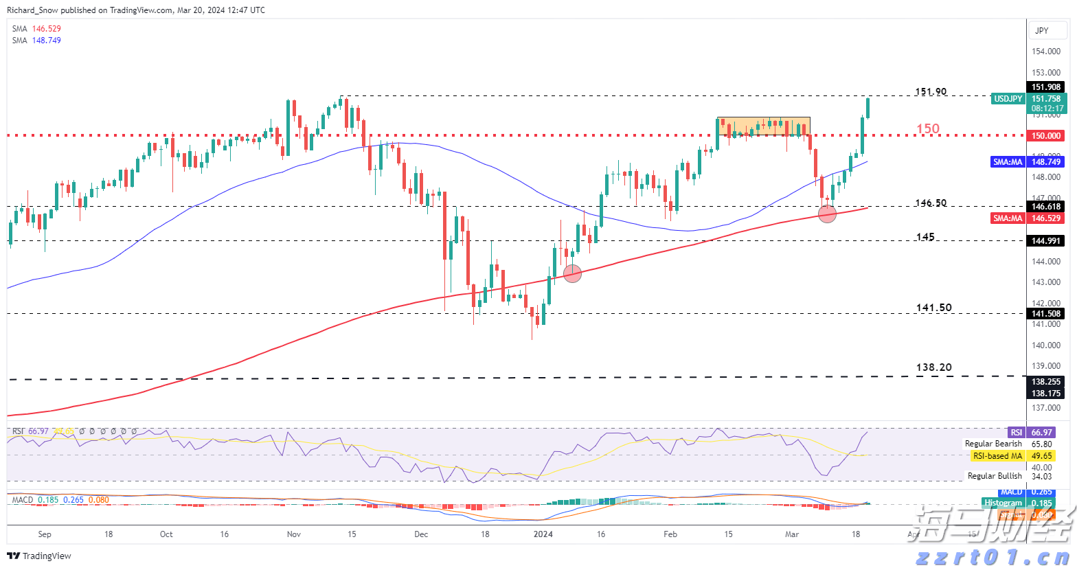 港元拆息普遍下滑 一个有效期一个月的拆息降至1.02143%
